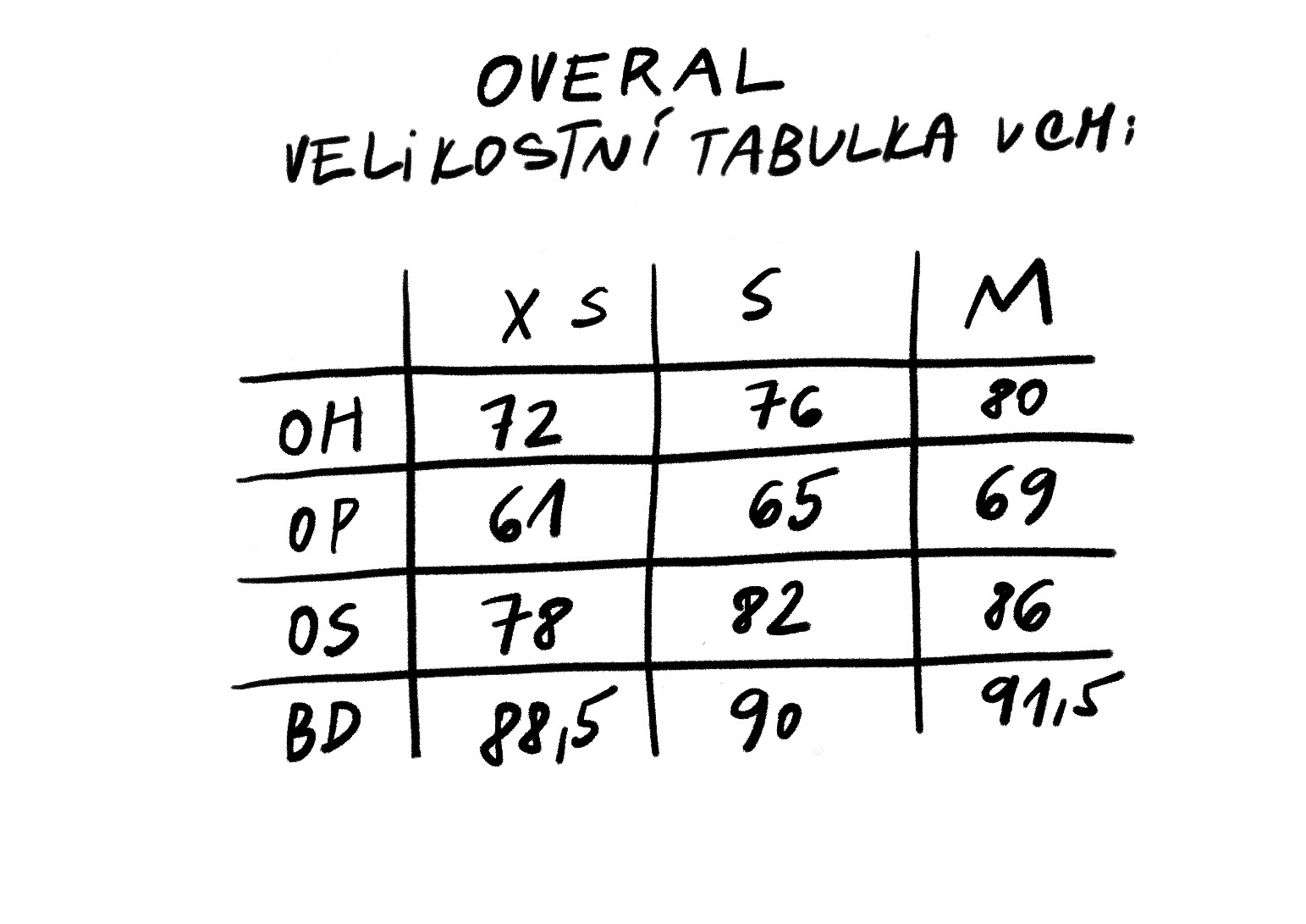 Velikostni_Tabulky 3_1